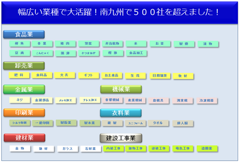 楽一 カシオ 鹿児島 宮崎