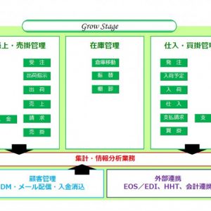 GrowStage イメージ