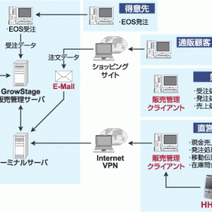 GrowStage イメージ