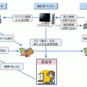 ふる里一番 イメージ