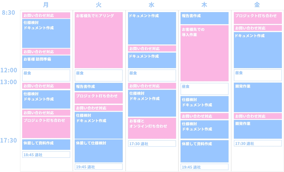 システムエンジニア 主な1週間のスケジュール