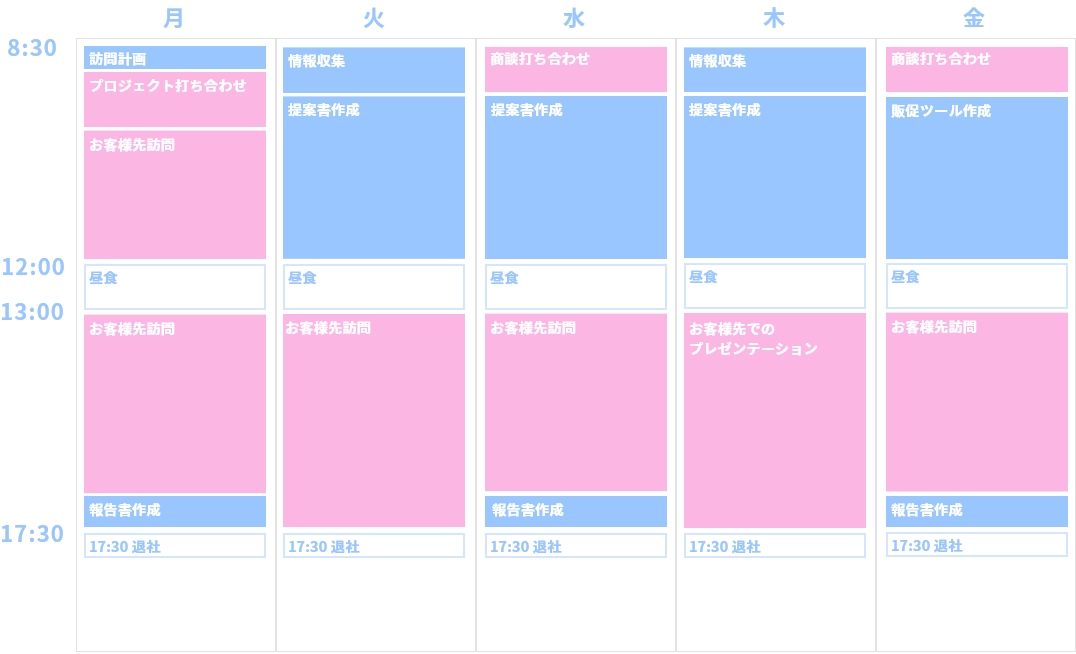 医療機関向けシステム提案営業 主な1週間のスケジュール