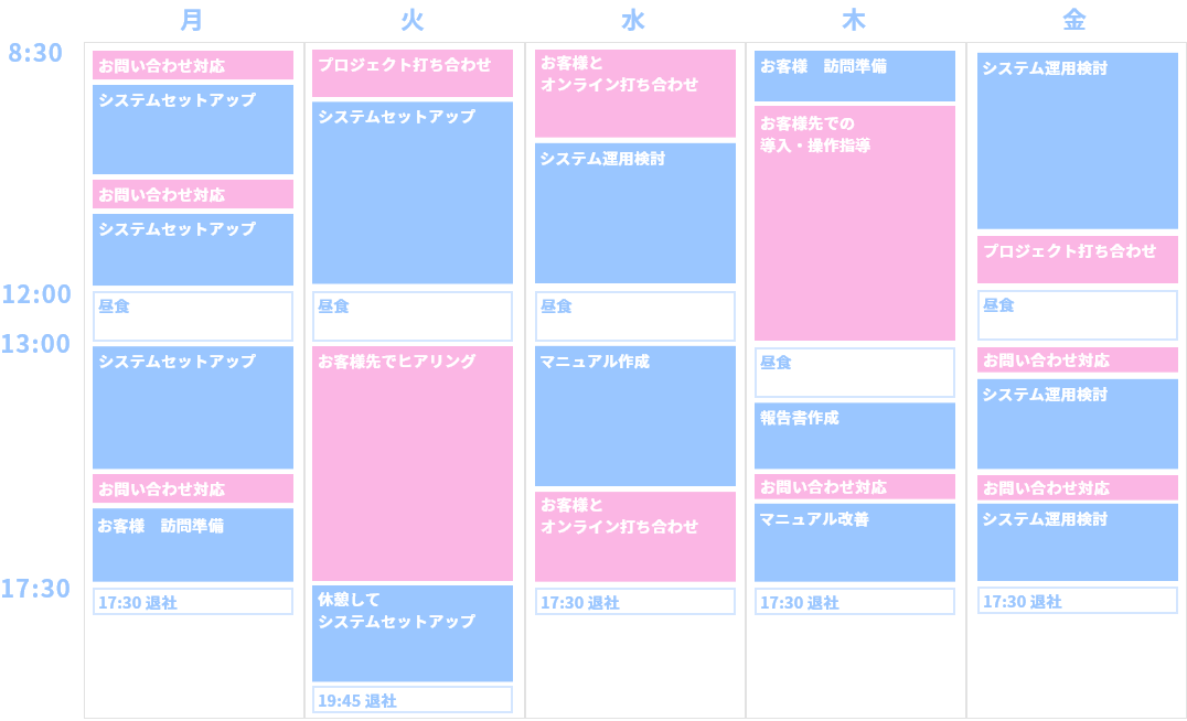 導入インストラクター 主な1週間のスケジュール