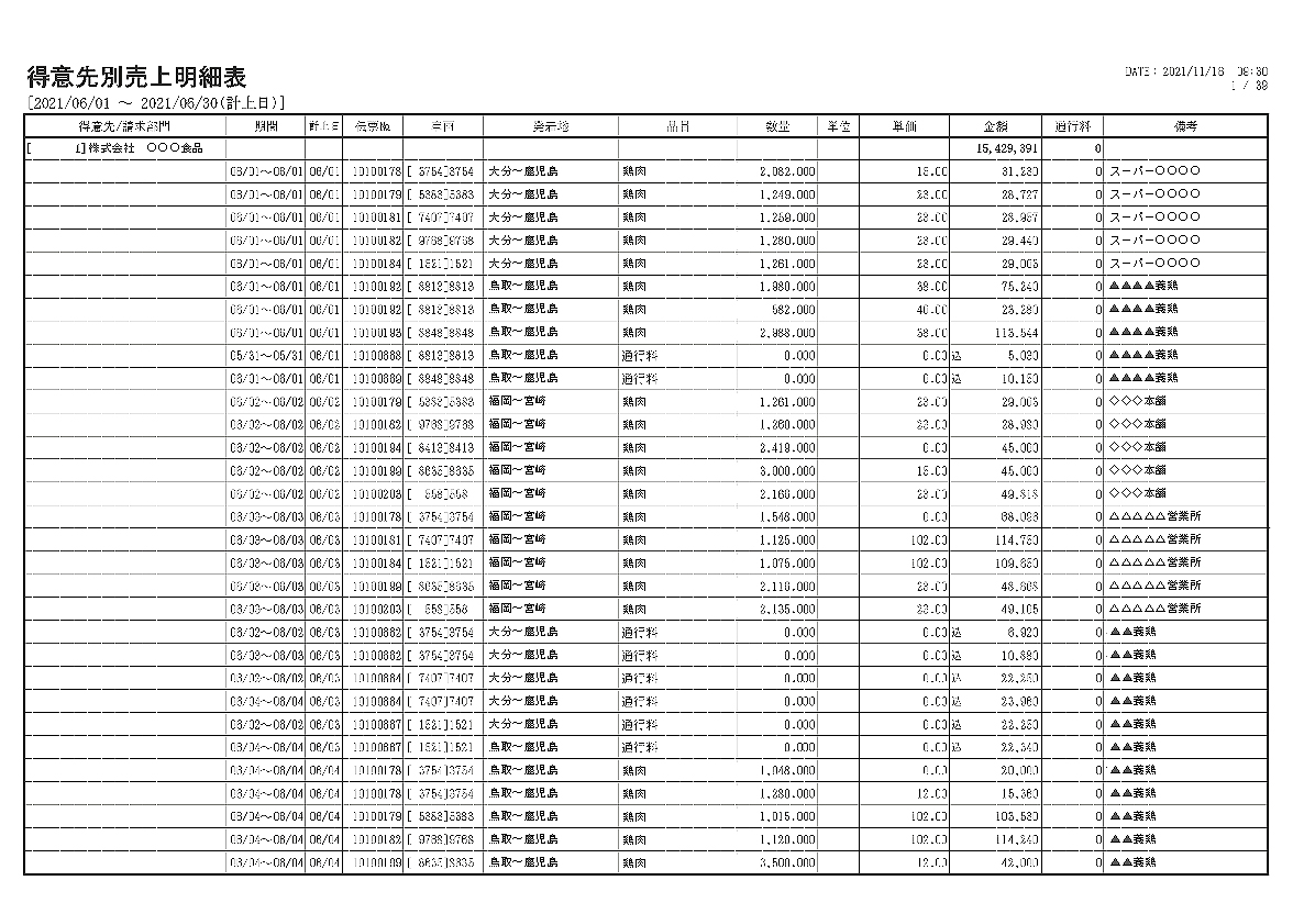 得意先別売上明細表